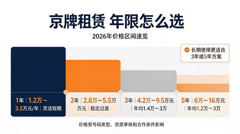 专业车辆维护